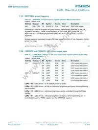 PCA9624PW Datasheet Page 12