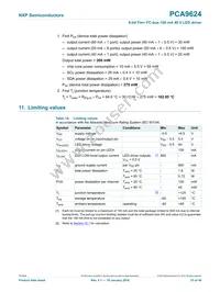 PCA9624PW Datasheet Page 23