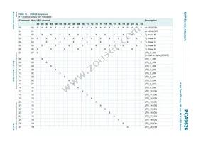 PCA9626BS Datasheet Page 16