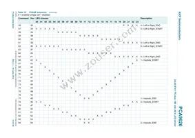 PCA9626BS Datasheet Page 18