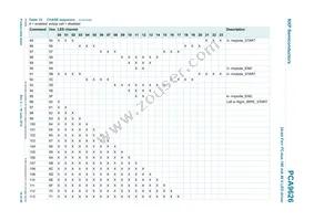 PCA9626BS Datasheet Page 19