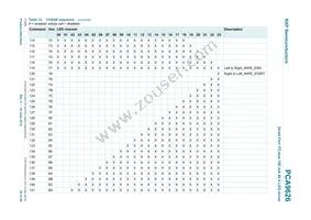 PCA9626BS Datasheet Page 20