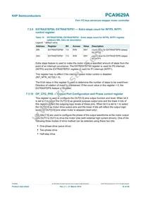 PCA9629APWJ Datasheet Page 18