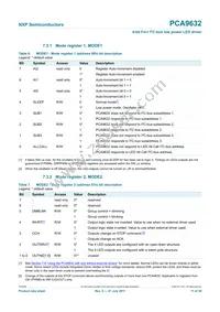 PCA9632TK2 Datasheet Page 11