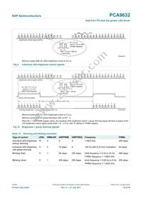 PCA9632TK2 Datasheet Page 18