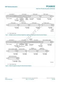 PCA9632TK2 Datasheet Page 22