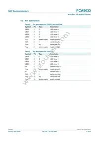 PCA9633PW Datasheet Page 6