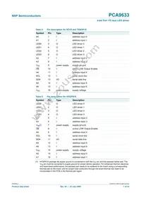 PCA9633PW Datasheet Page 7