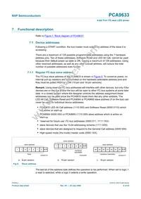 PCA9633PW Datasheet Page 8