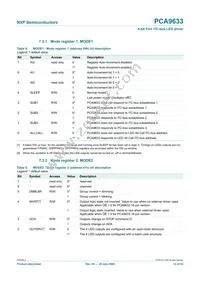 PCA9633PW Datasheet Page 12