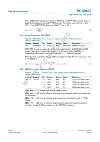 PCA9633PW Datasheet Page 14