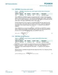PCA9634PW/S911 Datasheet Page 13