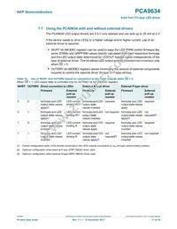 PCA9634PW/S911 Datasheet Page 17