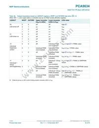 PCA9634PW/S911 Datasheet Page 18