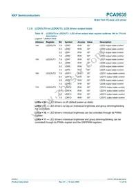 PCA9635PW/S911 Datasheet Page 13