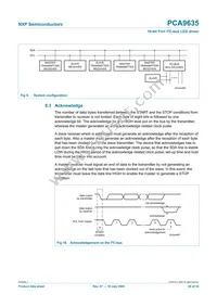 PCA9635PW/S911 Datasheet Page 20