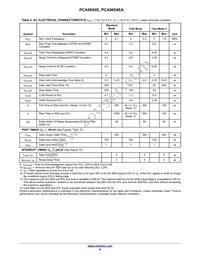 PCA9654EDR2G Datasheet Page 6
