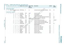 PCA9661B Datasheet Page 9