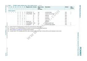 PCA9661B Datasheet Page 10