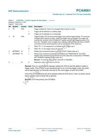 PCA9661B Datasheet Page 13