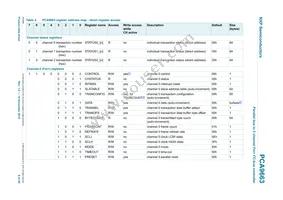 PCA9663B Datasheet Page 9