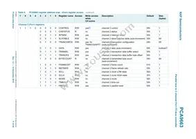 PCA9663B Datasheet Page 11