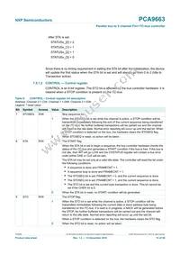 PCA9663B Datasheet Page 14