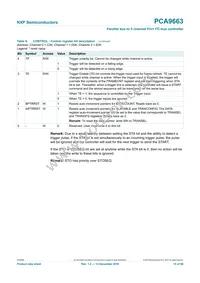 PCA9663B Datasheet Page 15