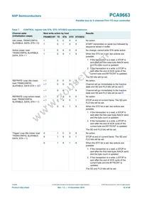 PCA9663B Datasheet Page 16