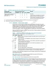 PCA9663B Datasheet Page 17