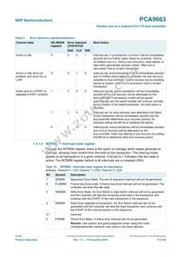 PCA9663B Datasheet Page 19