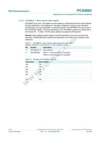 PCA9663B Datasheet Page 20