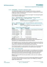 PCA9663B Datasheet Page 21