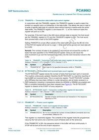 PCA9663B Datasheet Page 23