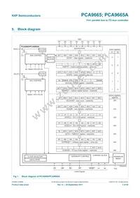 PCA9665PW/S911 Datasheet Page 3