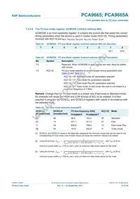 PCA9665PW/S911 Datasheet Page 15