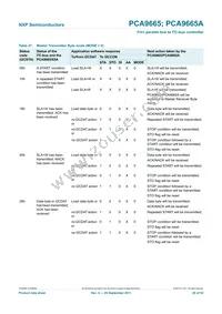 PCA9665PW/S911 Datasheet Page 20