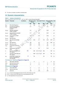 PCA9670D Datasheet Page 20