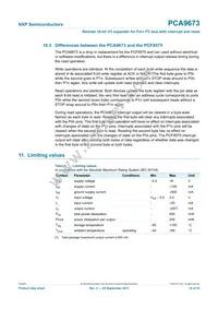 PCA9673DB Datasheet Page 19