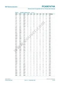 PCA9674N Datasheet Page 8