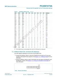 PCA9674N Datasheet Page 10