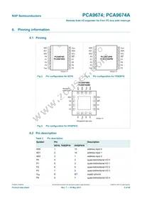 PCA9674PW/S911 Datasheet Page 5