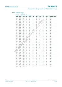 PCA9675DK Datasheet Page 7