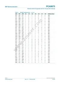 PCA9675DK Datasheet Page 8