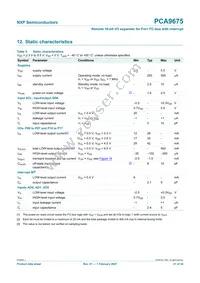 PCA9675DK Datasheet Page 21