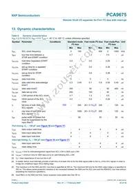 PCA9675DK Datasheet Page 22