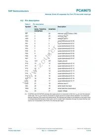 PCA9675PW/S911 Datasheet Page 5