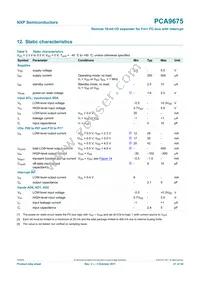 PCA9675PW/S911 Datasheet Page 21