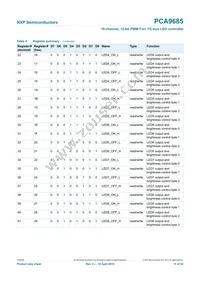 PCA9685PW Datasheet Page 11