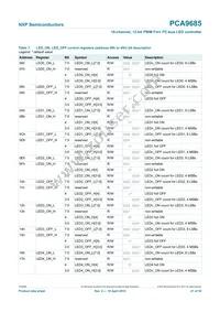 PCA9685PW Datasheet Page 21